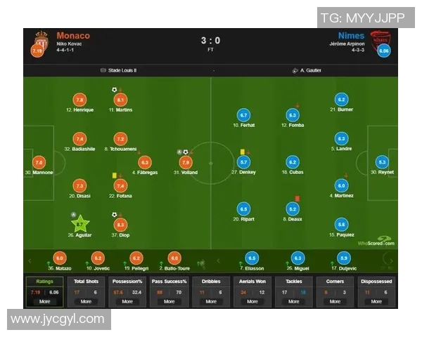 尼姆与摩纳哥对决前瞻及比分预测分析，谁将赢得胜利