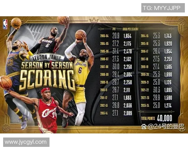 湖人队与掘金队历史交锋战绩分析及近期表现对比